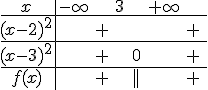 \begin{tabular}{c|ccccccccc}x&- \infty&   \  \  &3&  \  \   &+ \infty\\\hline (x-2)^2&  &+&  &&  &+& \\\hline (x-3)^2&  &+&  &0&  &+& \\\hline f(x)& &+&  &||&  &+&\\\end{tabular}